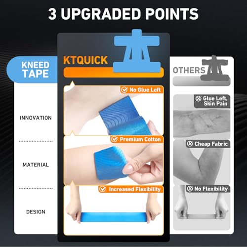 Image of Kinesiology Tape for Shoulder Precut, 24 PCS Shoulder Tape for Pain Relief, KTQUICK Original Cotton Waterproof & Breathable, Enhance Elastic Sports Tape for Pain Support and Muscle Sports, Blue
