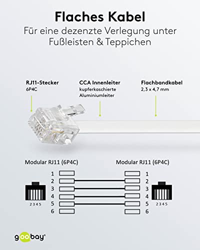 Goobay 93065 Câble de Raccordement Modulaire, Blanc, 15m Longueur