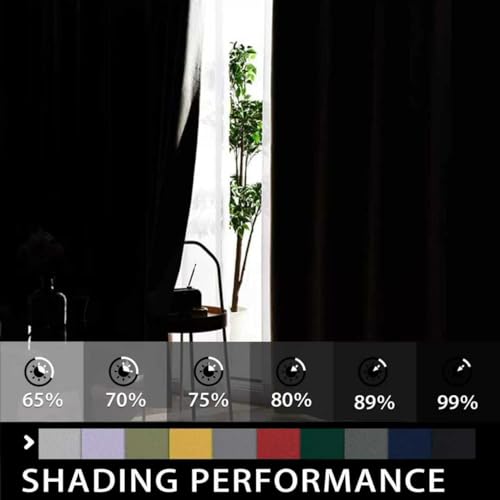 Image of COSVIYA Grommet Room Darkening Aqua Curtains 45 inch Length for Bedroom | Light Blocking Insulated Thermal Curtains for Living Room, Blackout Thick Polyester Window Drapes,38x45 inches, 2 Panels