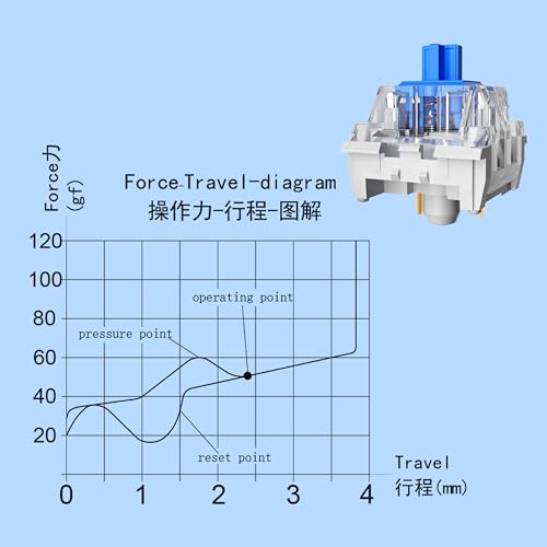Image of Zhouwang 108PCS Blue Switches,3 Pin Replacement Dustproof Mechanical Keyboards Switches, Suitable clicker for 3D Prints and Gaming Keyboards
