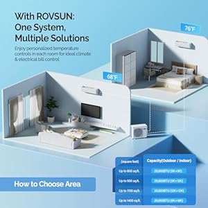 ROVSUN 20000 BTU Dual Zone WIFI Mini Split AC/Heating System, 20 SEER2 2 Zone 9000 + 12000 BTU Ductless Split Air Conditioner with Pre-Charged Condenser, Heat Pump & 25Ft Copper Line Set, 208-230V ROVSUN 20000 BTU Dual Zone WIFI Mini Split ACHeating System 20 SEER2 2 Zone 9000 12000 BTU Ductless Split Air Conditioner with Pre Charged Condenser Heat Pump 25Ft Copper Line Set 208 230V