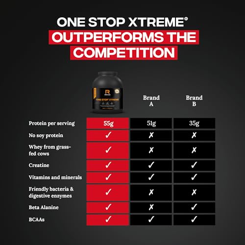 Reflex Nutrition One Stop® Xtreme - Serious Mass Gainer - All in One Protein Powder - 55g Protein, 10.3g BCAAs, 5,000mg Creatine - Muscle Building Protein Shake (Vanilla Ice Cream, 2.03kg) - Image 5