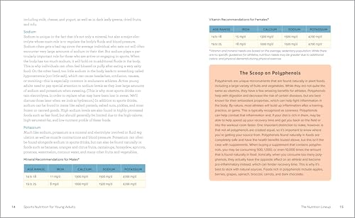 Rockridge Press Slomin Ms  Rdn, Jackie Sports Nutrition For Young Adults: A Game-Winning Guide To Maximize Performance thumb #3