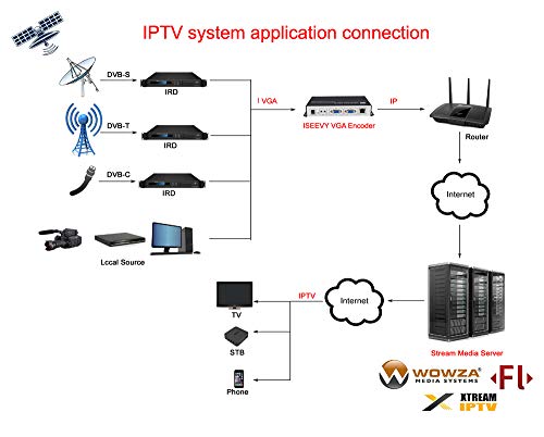 broadcast streaming encoder All In One product image
