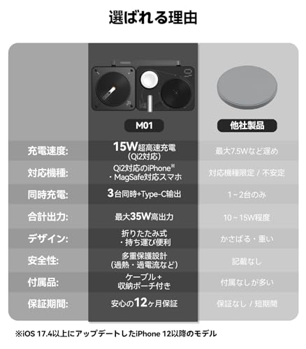 Aulumu M01 Qi2対応 4in1 ワイヤレス充電器サムネイル7