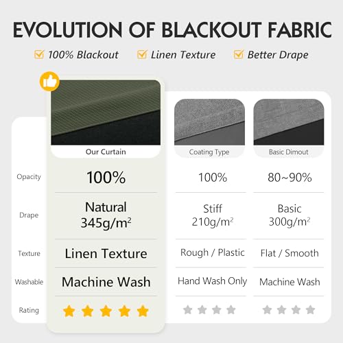 Image of FMFUNCTEX 100% Blackout Curtains for Bedroom, Olive Green Curtains 84 Inches Long Textured Thermal Insulated Curtains for Living Room Drapes, Black Out Drapery Grommet Room Darkening 2 Panels