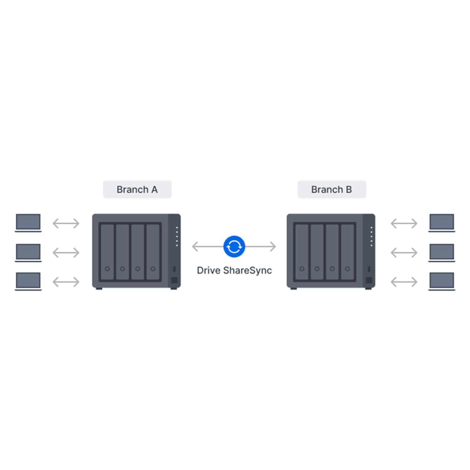 Synology Tc510 Ip67 5 Mp WidE-Angle Ai Camera (tc510)