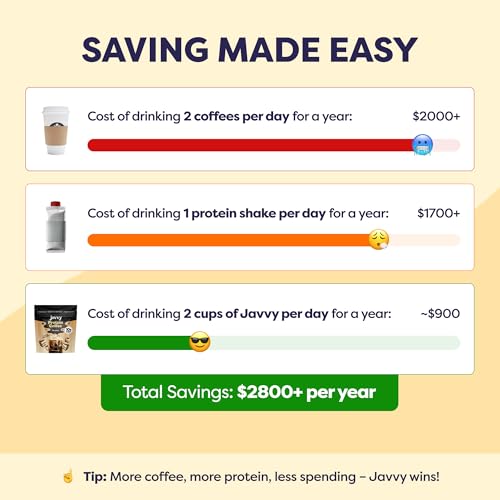 Image of Javvy Protein Iced Coffee - Premium Whey Protein & Iced Coffees, 100% Natural Cold Brew, Zero Artificial Flavors & Sweeteners, 80mg Caffeine, No Added Sugar, 20 Servings, Tiramisu, 1 Pack