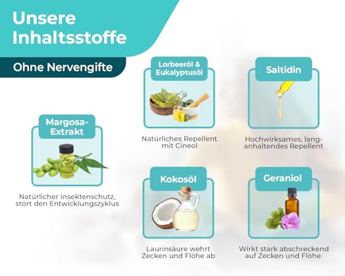 Spot On für Hunde Zecken- und Floh Schutz, Effektiver Zeckenschutz für den Hund, 3 Monate Langzeitwirkung gegen Zecken im Jahresvorrat für alle Hundegrößen