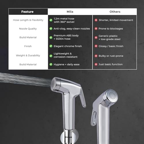 Image of Mila Health Faucet Pixflow | ABS Chrome Handheld Bidet Spray| with 1.2m SS304 Hose Pipe | Modern Jet Spray for Toilet Hygiene | Anti-Slip Grip, Leak-Free, Easy Install | Bathroom Fitting