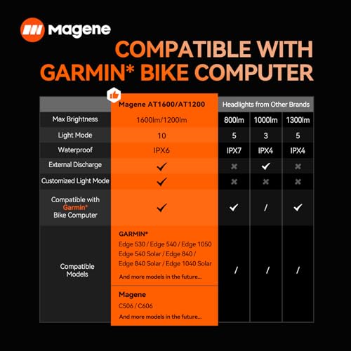 Magene AT1600 1600 Lumens Smart Bike Headlight - Image 3