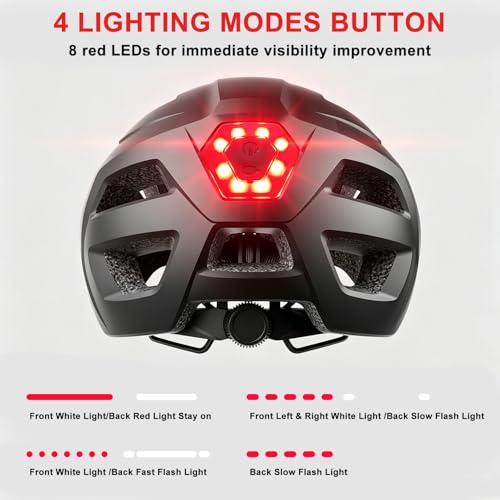 Silkycasters Bike Helmet with LED