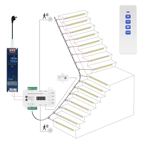 Smart Treppenlicht System mit Bewegungsmelder, 16 Stufen COB LED Stufenbeleuchtung 3000 K Warmweiß, Intelligente Treppenbeleuchtung mit Lichtsensor, Automatische Innenbeleuchtung für Treppen