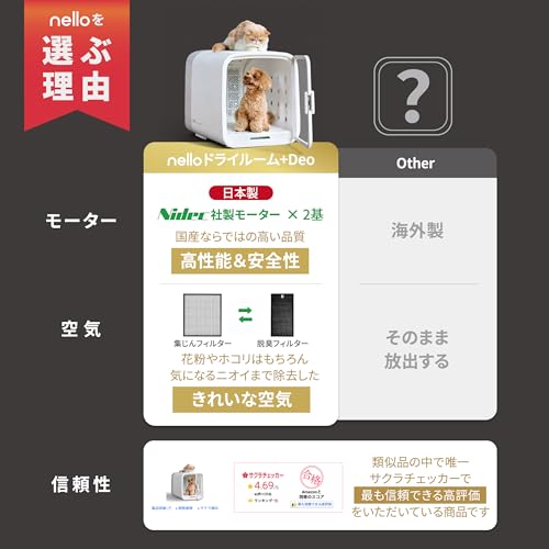 nello ペットドライルーム＋Deo 2024モデル PD-DB10-G の商品画像 1
