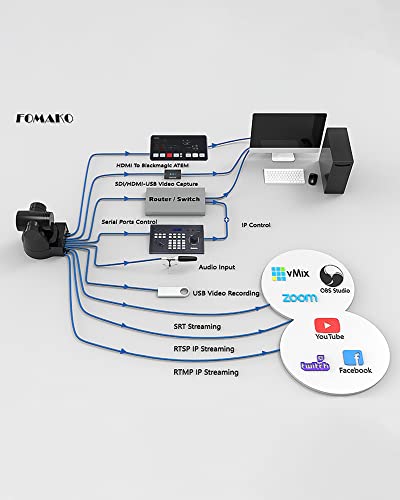 Fomako Ptz Camera Hdmi 20X Optical Zoom 3G-Sdi Ip Live Streaming Camera, True To Life Colors, Poe Supports, Hdmi Ptz Camera For Church Services Worship Education Vmix Obs Wirecast (Black) #TOP5