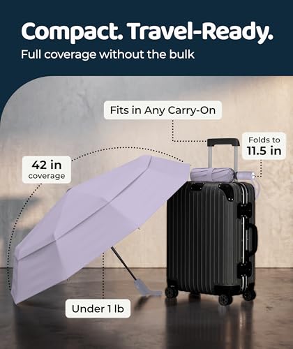 Image of Repel Windproof Travel Umbrella - Compact & Withstands Winds up to 100MPH, Strongest Premium Auto Folding Umbrella for Rain and Sun - Durable, Light & Portable for Women & Men, Fits Backpacks & Cars
