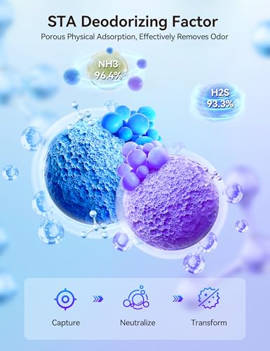 Meowant 5-in-1 Mixed Cat Litter, Natural Bentonite Tofu Clumping Cat Litter, Ultra Absorbent, Fast Clumping, Dust-Free, Odor Control, Flushable, 7.9lbs*2