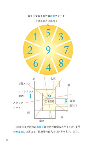 家相 風水がテーマのおすすめ本ランキング10選