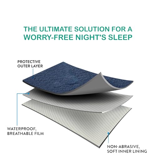 Image of Bumpers Waterproof Quick Dry Sheet for Baby|Bed Pad Extra Absorbent Washable Matress Protector|Baby Bed Protector Sheet for Toddler Children & Adult Double Bed, King Size (XXL, 260x200cm, Dark Blue)