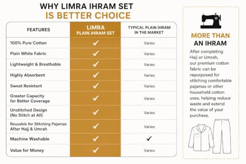 Image of LIMRA Premium Men's White Cotton Ihram Set for Hajj and Umrah | 2-Piece Quality Cloth | Free Size 46 inch X 92 inch - Divine Comfort! (Plain)