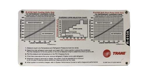 Trane Calculator Kit - (1) Trane Ductulator with Sleeve and (1) R-410A Charging Calculator