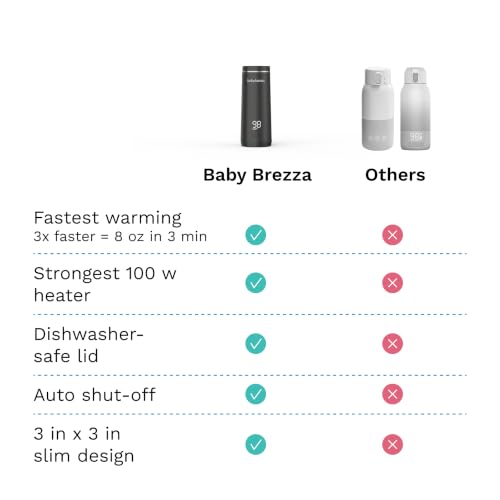 Baby Brezza Portable Baby Bottle Warmer - Breastmilk + Formula Safe, Black - image 7
