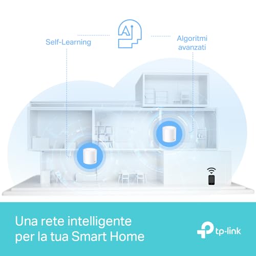 Deco X50 Pro Mesh WiFi 6 AX3000Mbps Dual Band, Copertura fino a 600m², 2 Porte 2.5G, Connetti più di 150 Dispositivi, 4 Stream, OFDMA, MU-MIMO, WPA3, HomeShield, 3pz - Powerline - Immagine 5