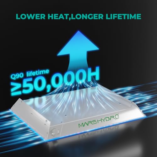 MARS HYDRO 2x2 Smart Grow Kit
