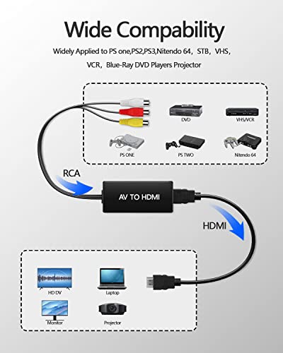 image for VIXLW RCA to HDMI Converter, AV to HDMI Converter, 1080P Mini Composit