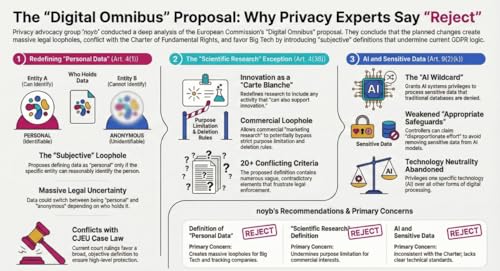 Red Tape vs. Rights: Unpacking the EU's "Digital Omnibus" Proposal
