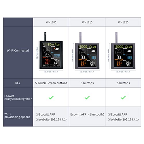 Ecowitt Wn1980 Wi-Fi Weather Station, With Indoor Temperature&Humidity And Barometric Sensor Antenna, 5.3'' Lcd Display, Touch Screen Key, Supports Various Ecowitt Sensors, 915 Mhz #TOP4