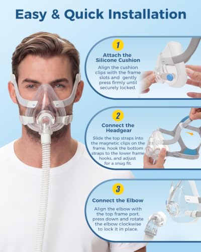 Image of CPAP Mask, Full Face CPAP Masks, Full Cover Replacement Kit for Airfit F20
