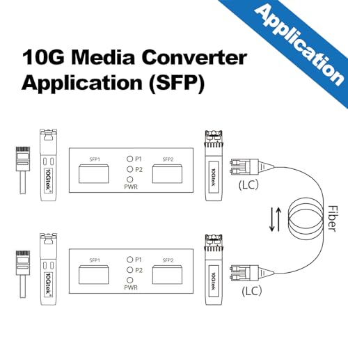 Image of 10GbE SFP+ Media Converter, Fiber to 10G Copper UTP Ethernet Media Converter, with a 10GBase-T Reach 30 Meters Transceiver and a SFP+ LR Module (10km, SMF, 1310nm)