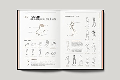 Fashionpedia: The Visual Dictionary of Fashion Design - imagen 7