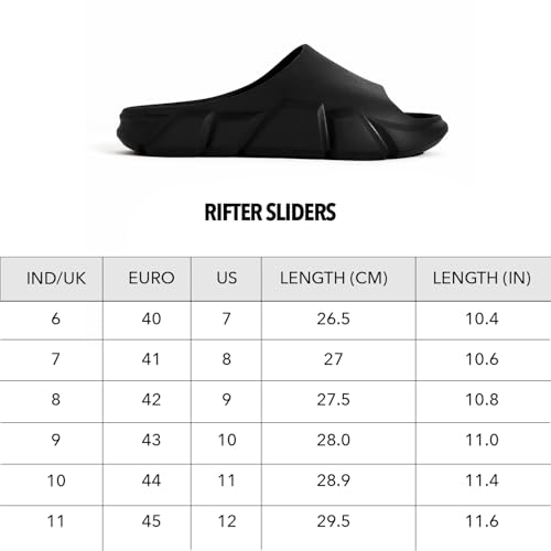 Image of Boldfit Sliders for Man, Eva Foam Men Sliders Slippers, One-Piece Comfort Men Slides with Shock-Absorbing, Soft Cushioning, Water-Resistant & Odor-Free for Beach, Travel, Everyday Wear Flip Flops