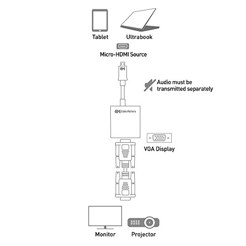 Cable Matters Adapter Micro HDMI na VGA (konwerter Micro HDMI na VGA) w kolorze czarnym