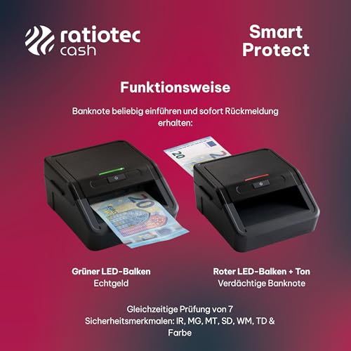 Testeur automatique pour billets ratiotec Smart Protect haute précision
