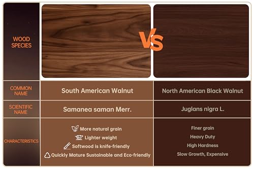 Image of THETCHRY Walnut Cutting Boards for Kitchen, End Grain Wooden Chopping Board with Juice Groove, Charcuterie Butcher Block for Meal Prep & Serving with Gift Box, 16.5 inch x 11.6 inch x 0.8 inch