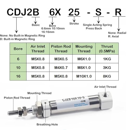 Cilindro neumático magnético para solucionar fallos de espacio y precisión axial 3
