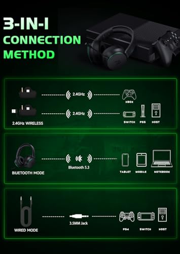 Image of RYR Wireless Gaming Headset for Xbox Series X|S, Xbox One, PS5, PS4, Switch, Mac, Bluetooth 5.3, 3D Surround Sound, Rotatable Earmuffs, Gaming Headphones with Noise Canceling Microphones-Blackgreen
