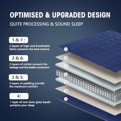 Image of yescool Weighted Blanket for Adults (20 lbs, 60 inch x 80 inch,Navy & Blue) Cooling Heavy Blanket for Sleeping Perfect for 190-210 lbs, Queen Size Breathable Blanket with Premium Glass Bead, Machine Washable