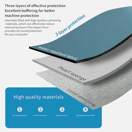 Image of MOCA Universal 7-8 Inch Tablet Sleeve Case, Polyester Protective Cover with Zipper and Wrist Strap, Compatible with Kindle, iPad mini, Samsung, Lenovo Tablets (Travel Icon, 7-8 inch)