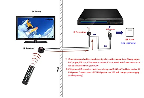 Ensigear Usb Infra Red Extender Support Rcmm With 1 Emitters And 1 Receiver #TOP1