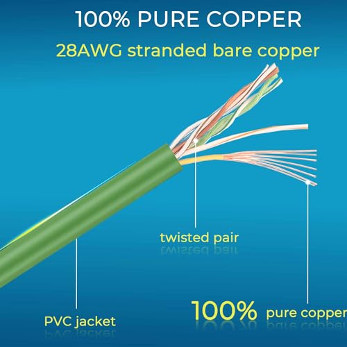 Image of Rapink Patch Cables Cat6 / Cat6a 1ft (24 Pack) Slim, Cat6a Ethernet Patch Cable 10G Support, Snagless Cat 6 Patch Cable for Patch Panel to Switch, Flexiable Cat6 Ethernet Cable Green