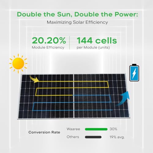 Image of WAAREE II 560-80 Watt TOPCon DCR Bifacial Solar Panel II Half-Cut Technology | BIS & IEC Certified | Dual Glass Bifacial Module | 30 Years Output Warranty Govt Subsidy (TOPcon DCR, 6)