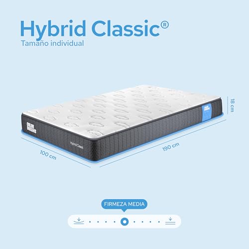 La mejor comparación de Colchon Magnus - 5 favoritos. 29 Imagen adicional