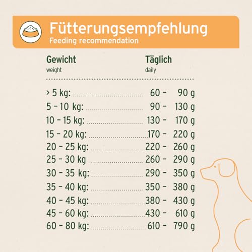 AniForte Natürliches Hunde-Futter Trockenfutter LandChicken 14kg, Zartes Huhn mit Reis, 100% Natur, Allergiker, Glutenfrei, Karotten & knackigem Chicorée, ohne künstliche Vitamine