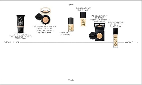 NARS Brand Light Reflecting Foundation / 02164 / 30ml Liquid Foundation