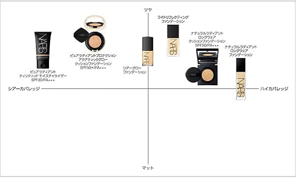NARS Brand Light Reflecting Foundation / 02164 / 30ml Liquid Foundation