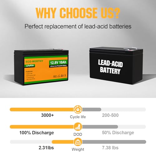 Image of ECO-WORTHY 2 Pack 12V 10Ah LiFePO4 Lithium Battery, 3000+ Deep Cycle Rechargeable Battery, Perfect for Lighting, Fish Finder